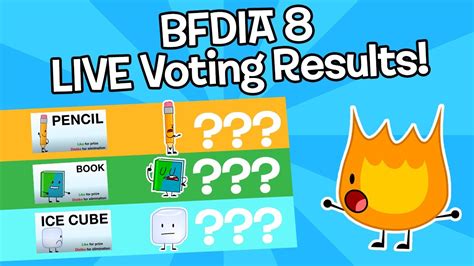 bfdia 8|bfdi 8 voting results.